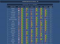 Grand Prix Racing скриншот 3